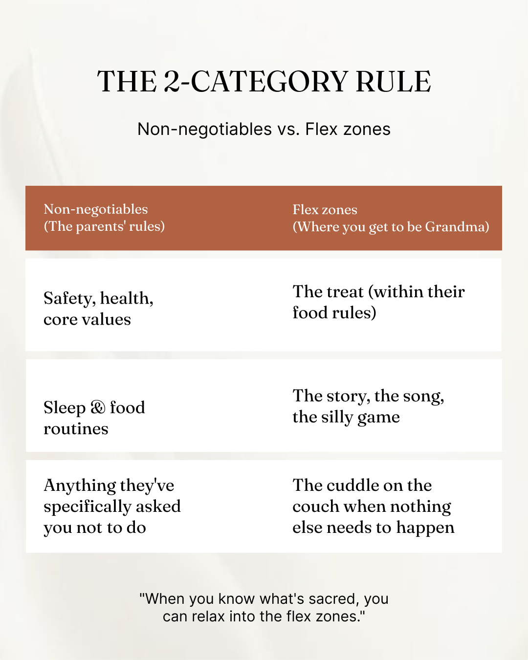 Firm & Kind in Practice The Grandparent's Babysitting Playbook (Part 6 of 7)