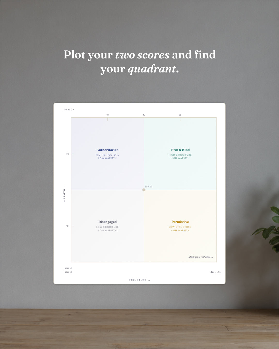 Parenting Style Self-Assessment (DIGITAL GUIDE)