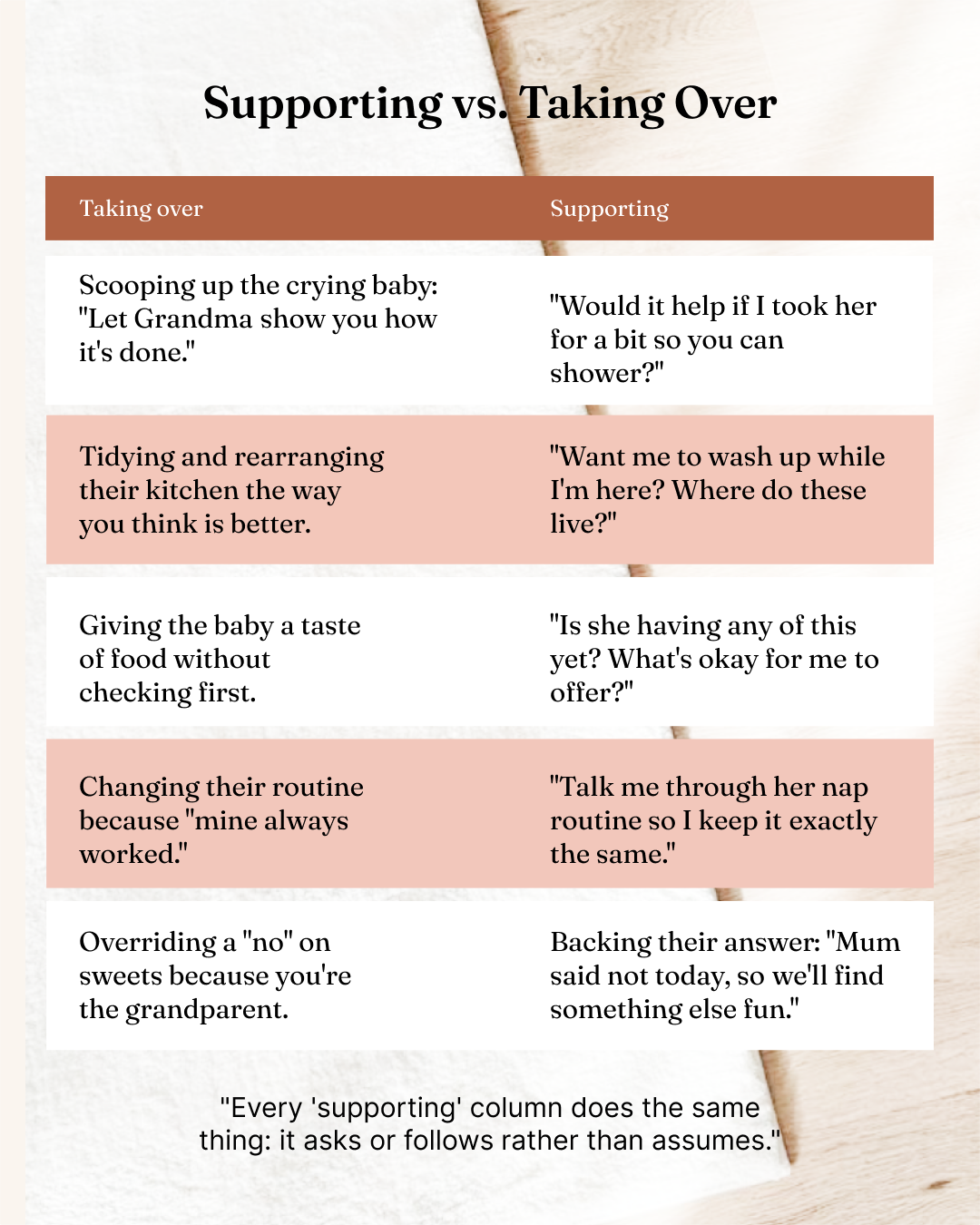 How Grandparents Can Support New Parents Without Overstepping (Part 4 of 7)